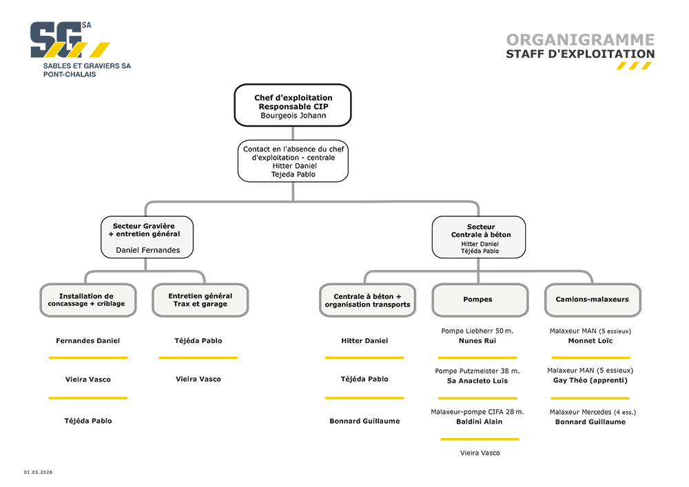Organigramme staff mai 2026 Sables et Graviers